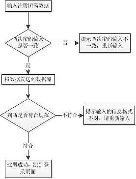 添衣吾风修改版（图ZMTE2MjM3OTAw） - APP界面 - 站酷设计师梦醒时分sr原创素材 - 站酷ZCOOL