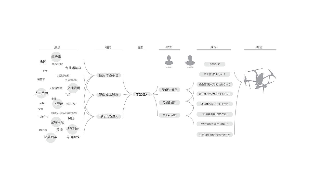 ARIES X1油电混合折叠式无人机（图ZMjgxNzEwMzY0） - 工业用品/机械 - 站酷设计师朱海遨原创素材 - 站酷ZCOOL