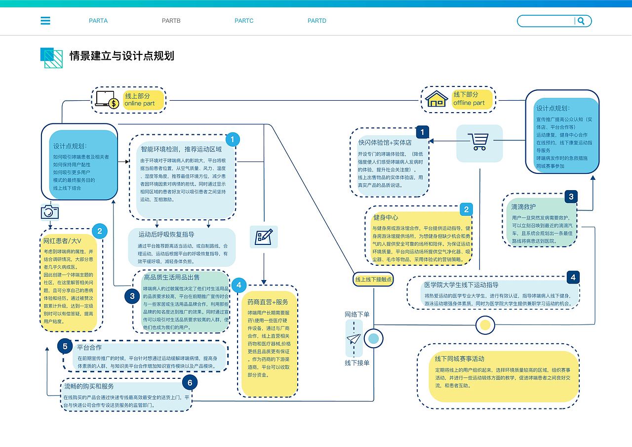系统创新与战略设计-跑哮计划