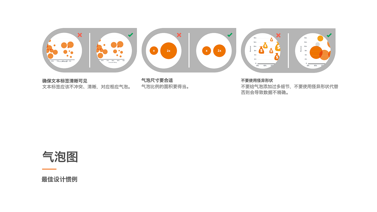 数据可视化设计指南——图标设计