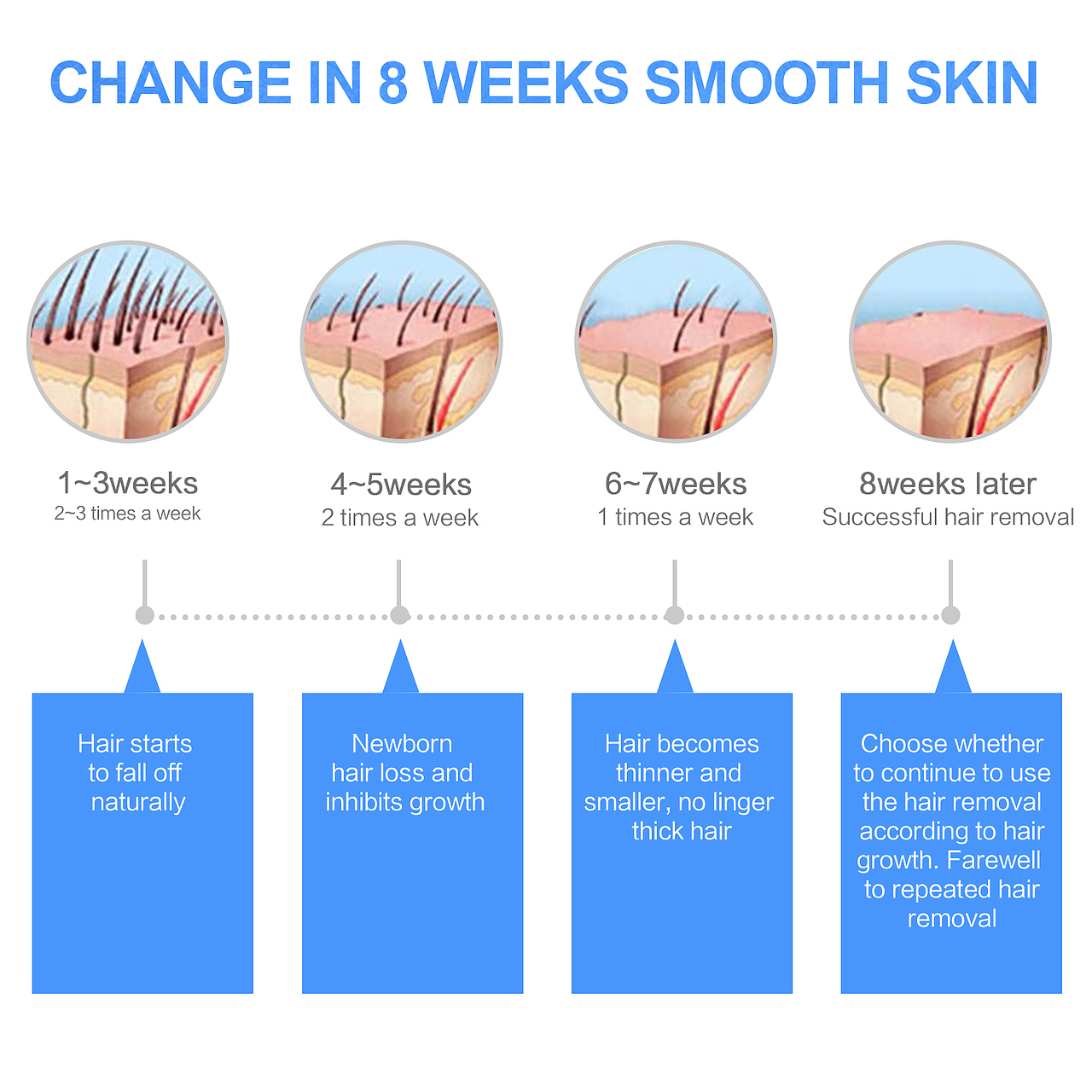 脱毛仪亚马逊主图