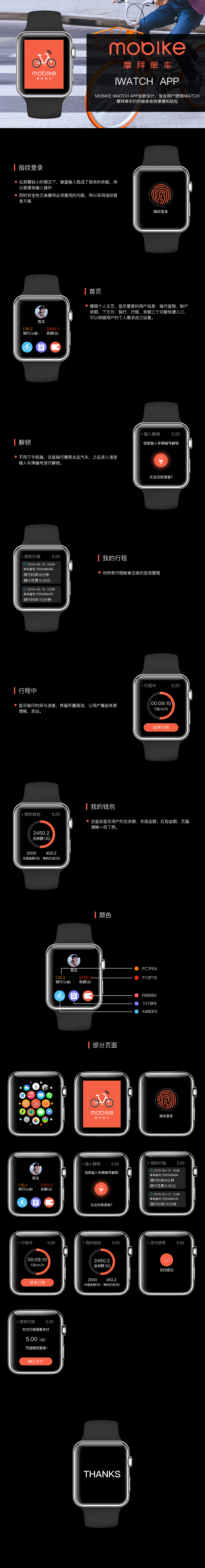 iwatch