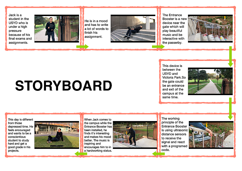 Digital Placemaking for USYD