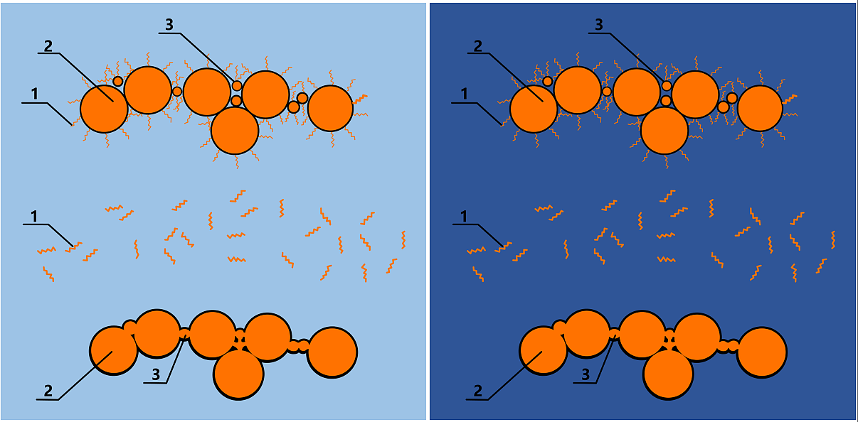 Ag银浆颗粒提升导电性原理-已经申请专利插图