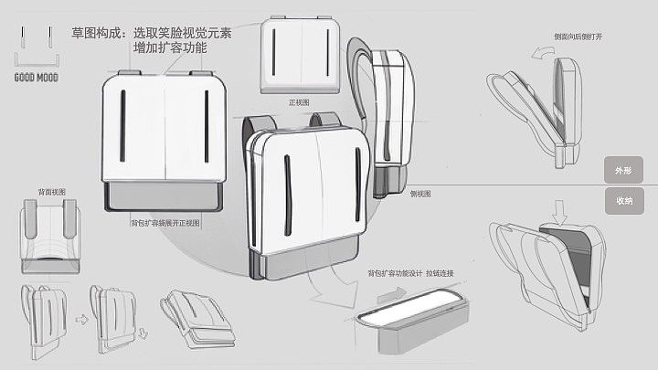 背包设计草图