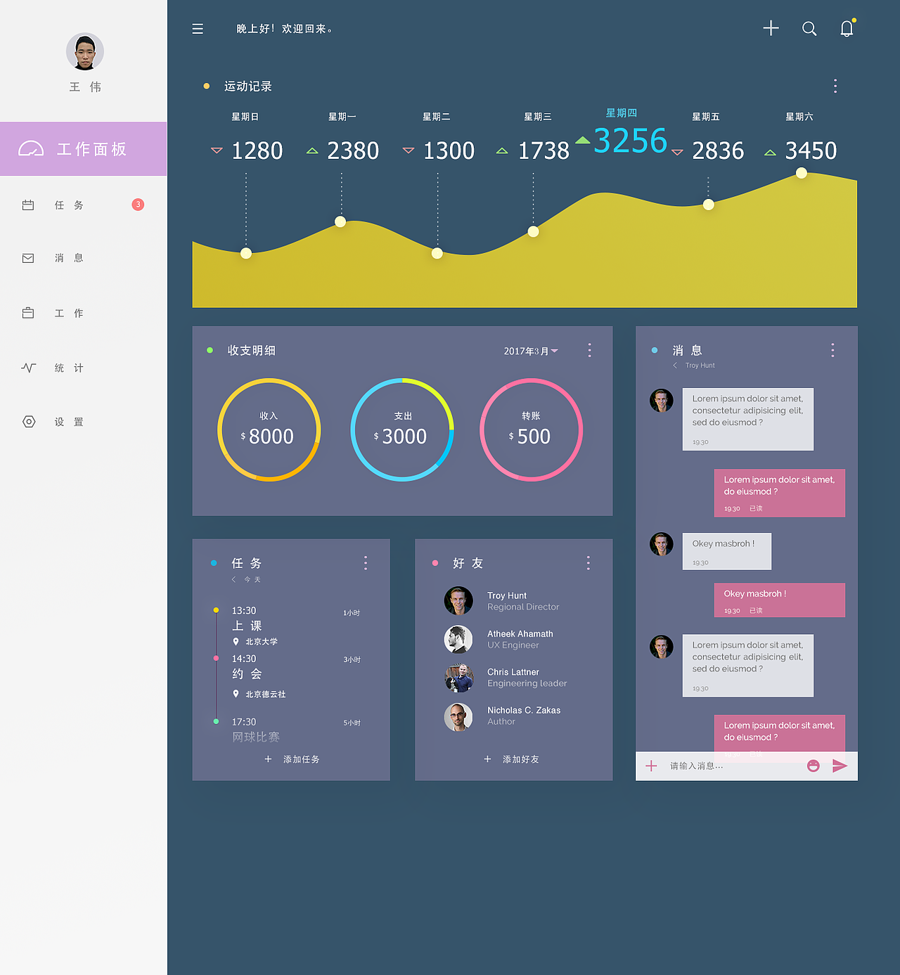 Dashboard練習（圖ZODM0MjA5MzY=） - 軟件界面 - 站酷設計師I_am_a_robot原創(chuàng)素材 - 站酷ZCOOL