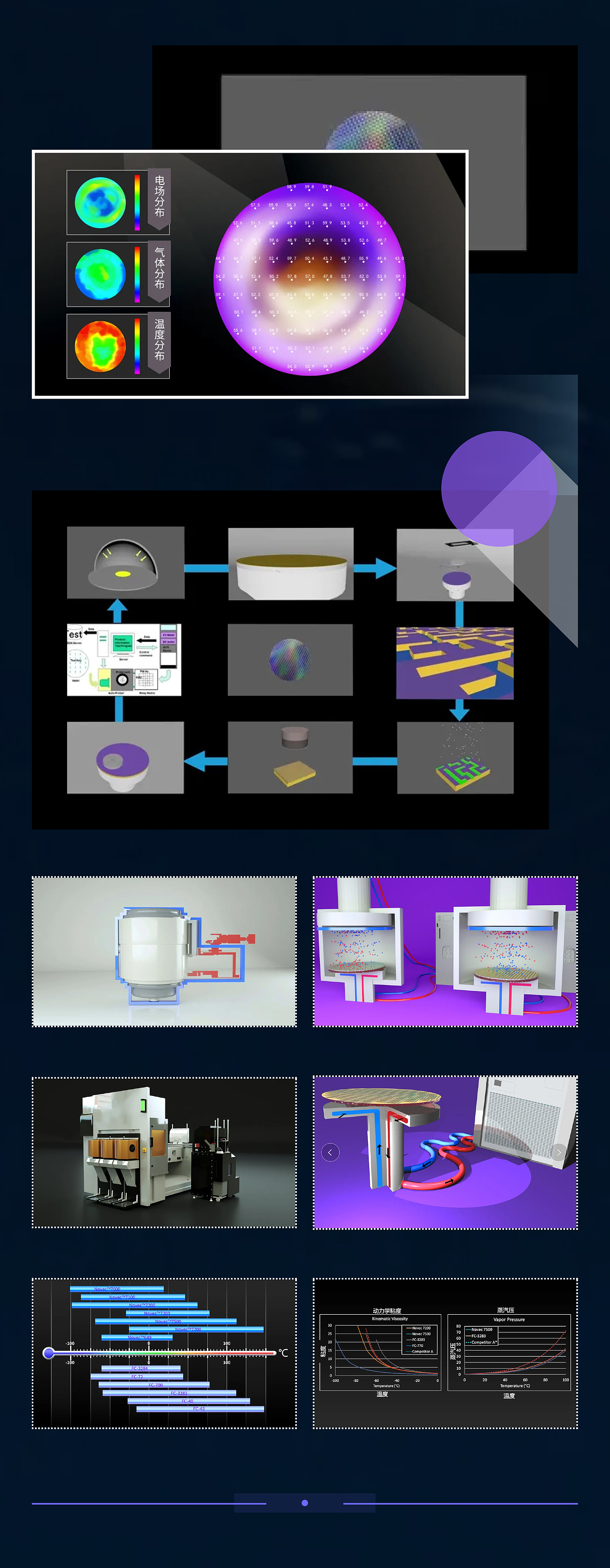 2021三维全息数字化合集