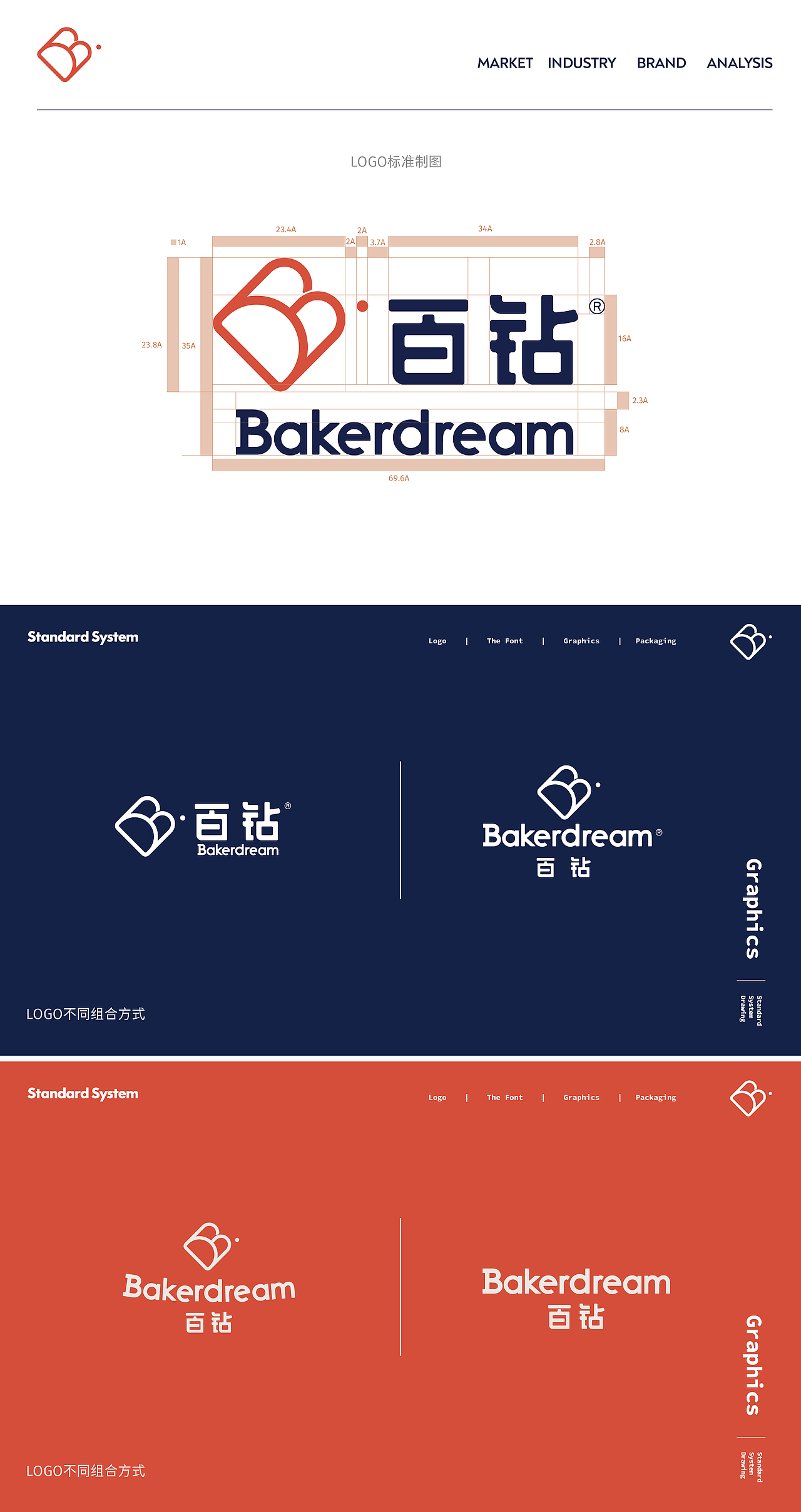 《Bakerdream 百钻》厨具品牌设计(2019年作品)