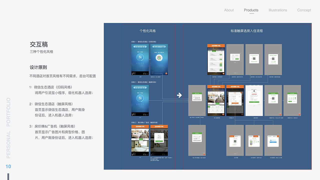 2018作品集（图ZMTMzMzIyOTM2） - 其他UI - 站酷设计师慕子昱原创素材 - 站酷ZCOOL
