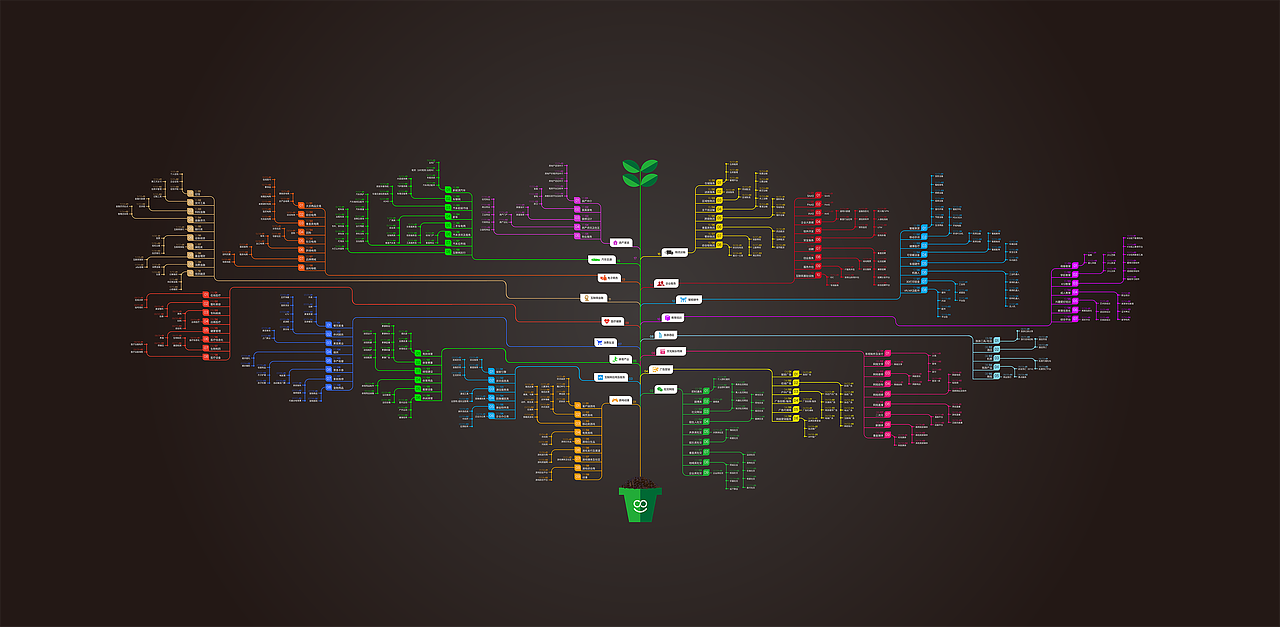 行业三级细分结构图-完整版