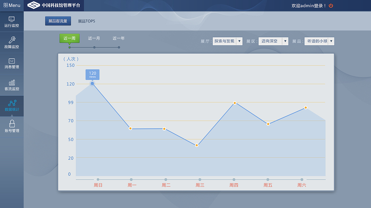 科技馆运营管理系统（图ZNDU1MTExNTY=） - 软件界面 - 站酷设计师miryo原创素材 - 站酷ZCOOL