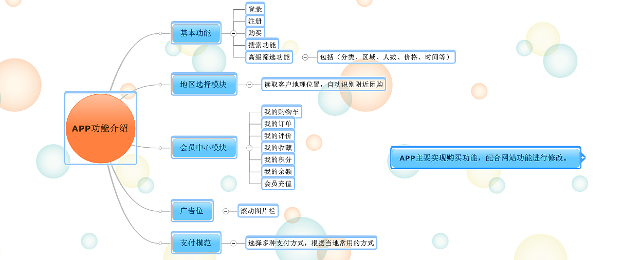 思维导图 第4张（图ZNTYyNjk4ODA=） - 其他 - 站酷设计师归零后原创素材 - 站酷ZCOOL