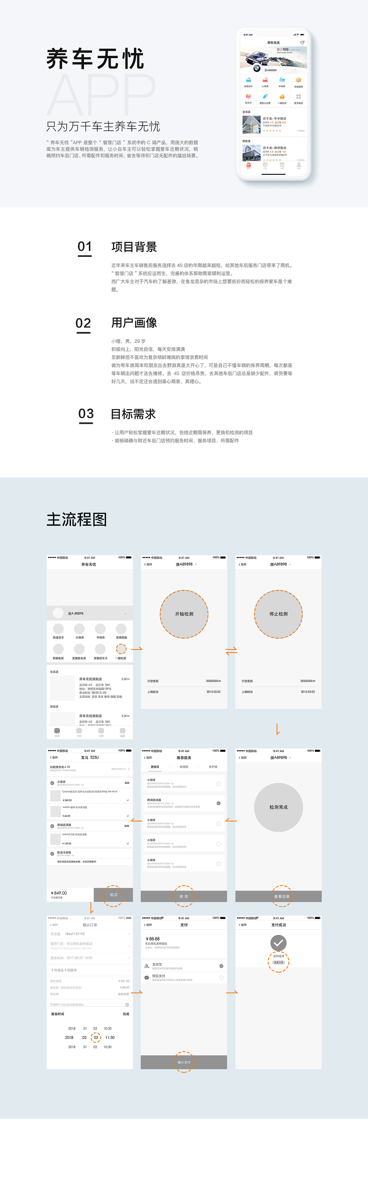 养车无忧APP（图ZMTQyMzQwODc2） - APP界面 - 站酷设计师山后逢原创素材 - 站酷ZCOOL