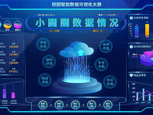 可视化数据大屏