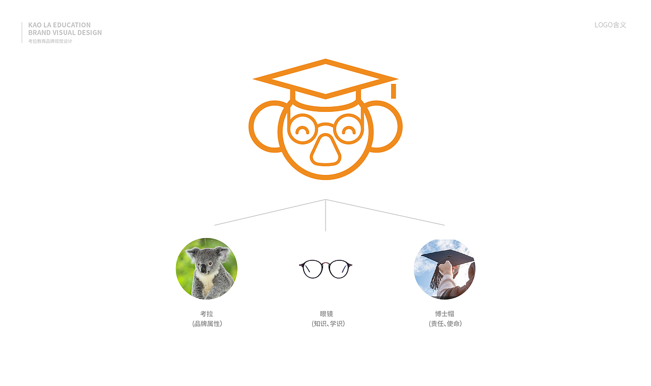 考拉教育 品牌设计