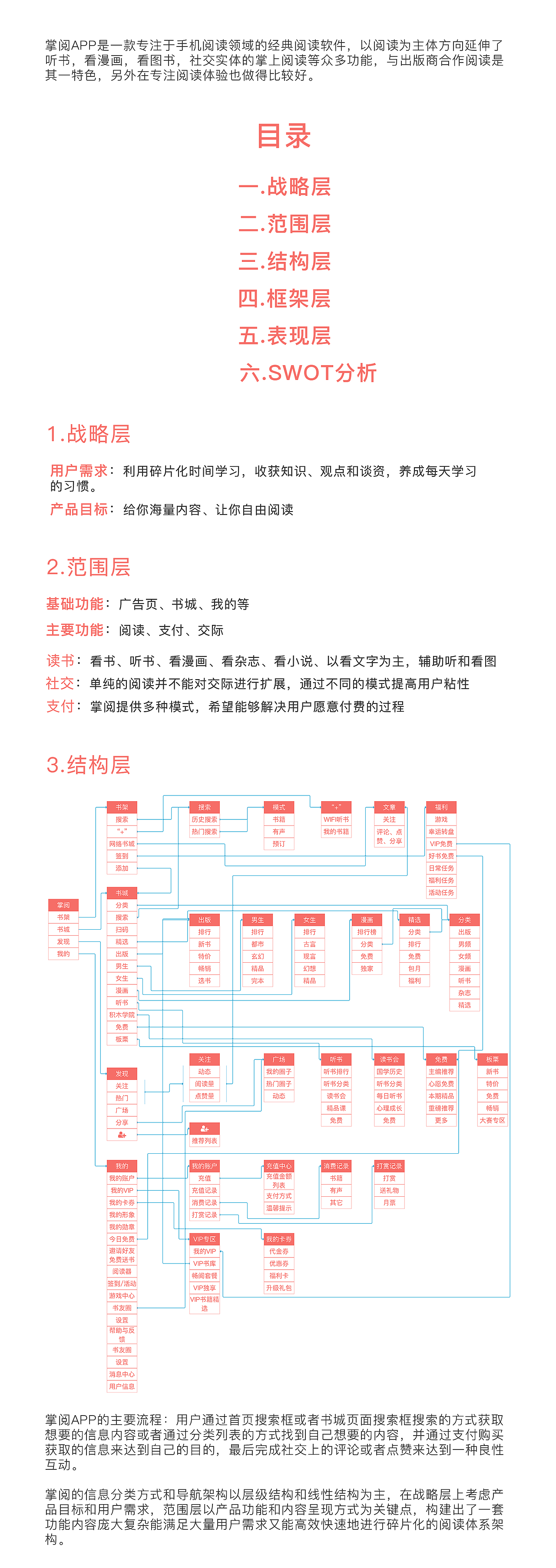 阅读APP产品分析（图ZMTMzOTQzODIw） - 文案/策划 - 站酷设计师冰葑原创素材 - 站酷ZCOOL