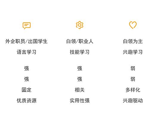 产品使用报告和优化方案Product UX Reports