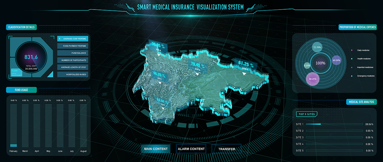 智慧医保可视化项目（图ZMjY2ODk0NzY0） - 动效设计 - 站酷设计师lareina54原创素材 - 站酷ZCOOL