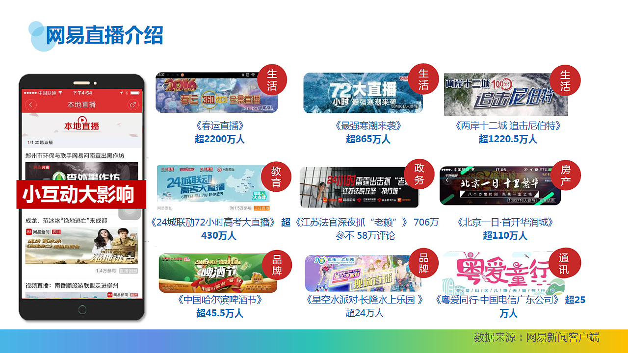 金融-建设银行广西区分行新媒体运营推广方案