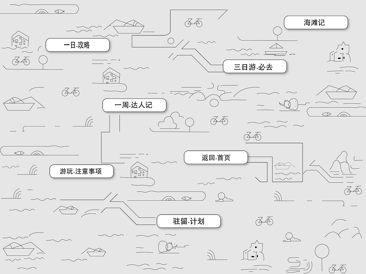 网页平潭（图ZMTQxMjg2NDc2） - 运营设计 - 站酷设计师山蓝创原创素材 - 站酷ZCOOL