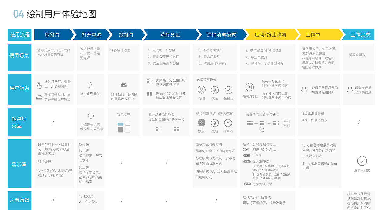 方太消毒柜触控屏交互设计（图ZMjI1NjE1MzMy） - 交互/UE - 站酷设计师耶喽雷蒙原创素材 - 站酷ZCOOL