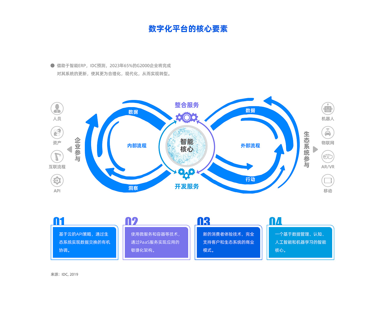 信息图（图ZMjc3MTMzNDY0） - 信息图表 - 站酷设计师南安之鹿原创素材 - 站酷ZCOOL