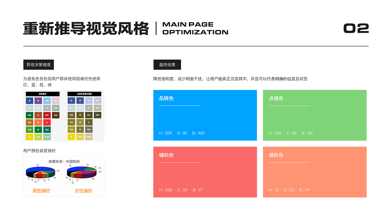 2020个人作品集(图ZMjQ0NjQ5OTY0) - 其他UI - 站酷设计师炜仔原创素材 - 站酷ZCOOL