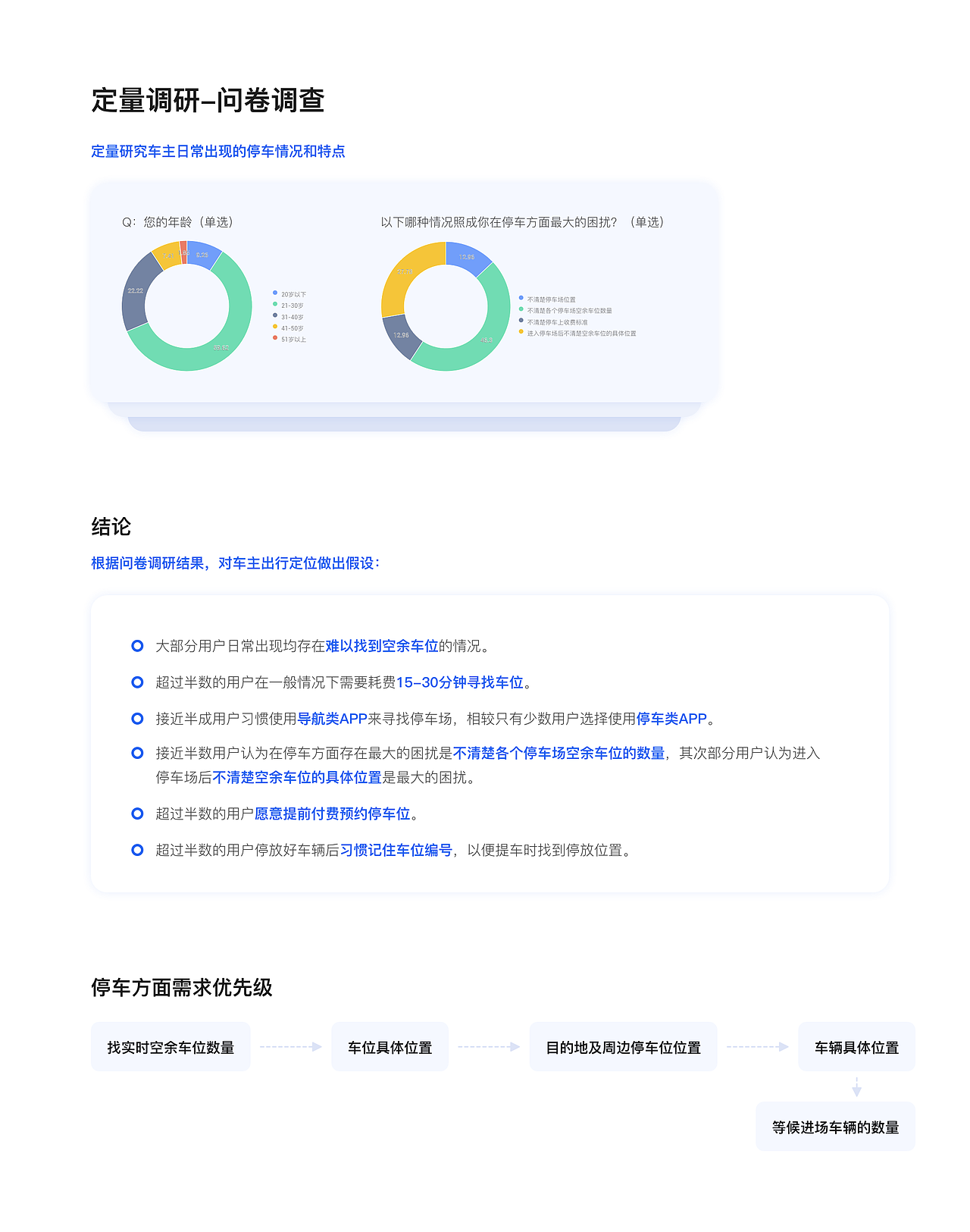 泊乐停车（图ZMjY0MzA4MDY4） - APP界面 - 站酷设计师垂钓侠谷原创素材 - 站酷ZCOOL