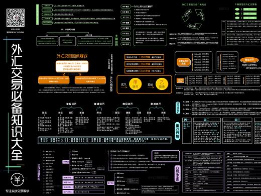 手机推广海报思维导图（个人主页-ZNDgwOTMwNjg=） - 海报 - 站酷设计师_Zna原创素材 - 站酷ZCOOL