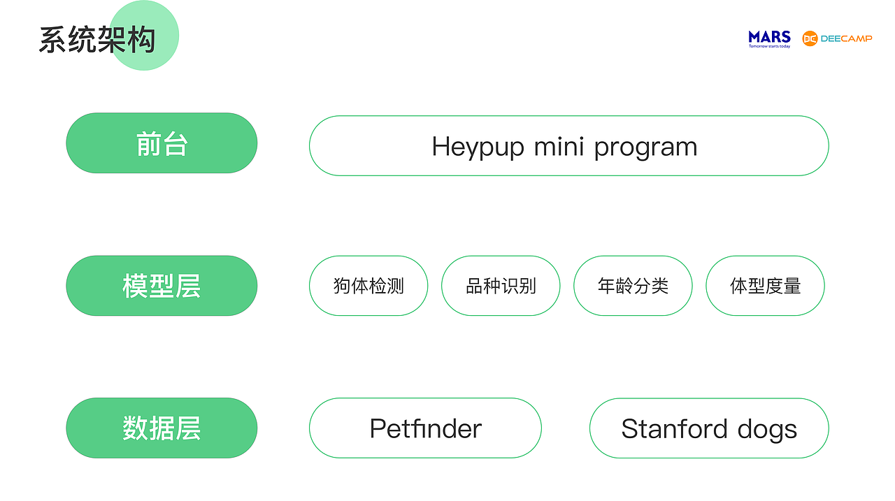 heypup-寵物狗體重檢測(cè)微信小程序設(shè)計(jì)（圖ZMjI0OTQ5OTc2） - 交互/UE - 站酷設(shè)計(jì)師skye云天原創(chuàng)素材 - 站酷ZCOOL