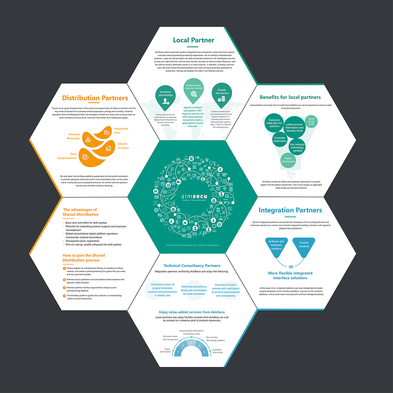 Global Partner Network 异型折页