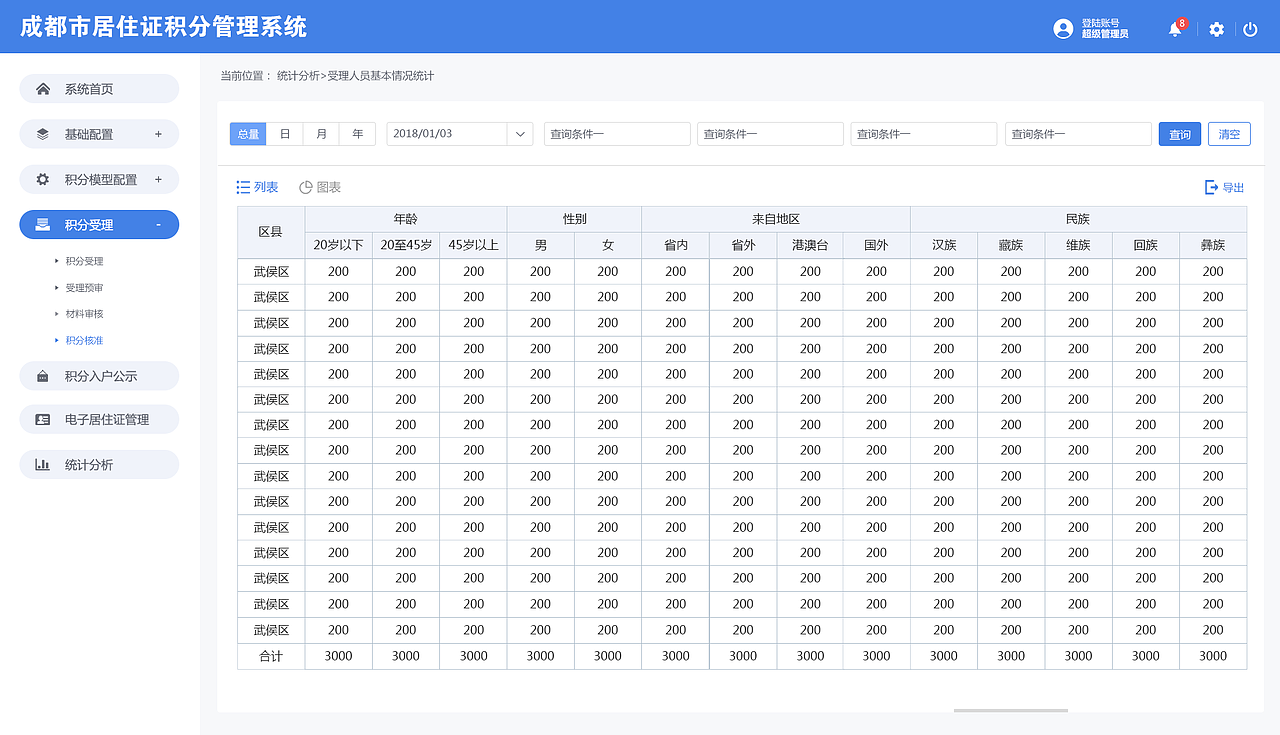 成都市居住证积分管理系统（图ZMTM2Nzc0NDQ4） - 移动端网页 - 站酷设计师文文aonyler原创素材 - 站酷ZCOOL