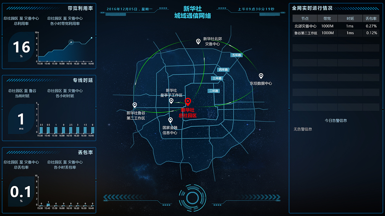 新华社网络运维数据可视化3