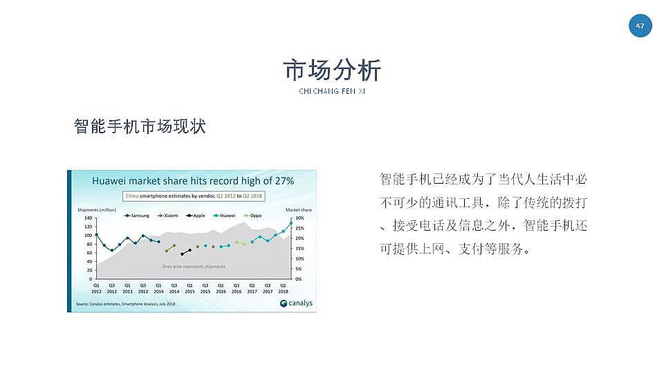 创步智能手机电商网站