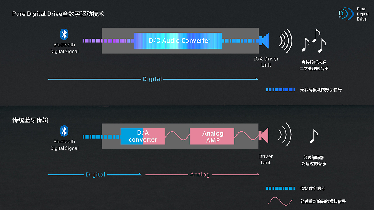 铁三角耳机ATH-DSR5BT宣传套图