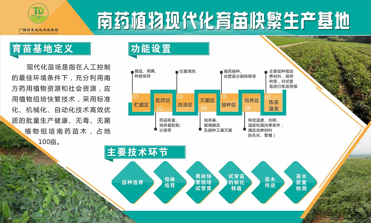 农业基地宣传展板