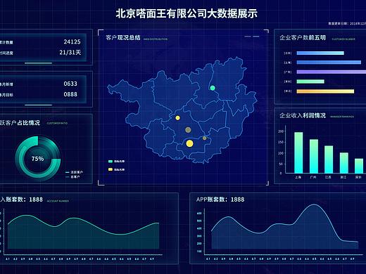 数据可视化