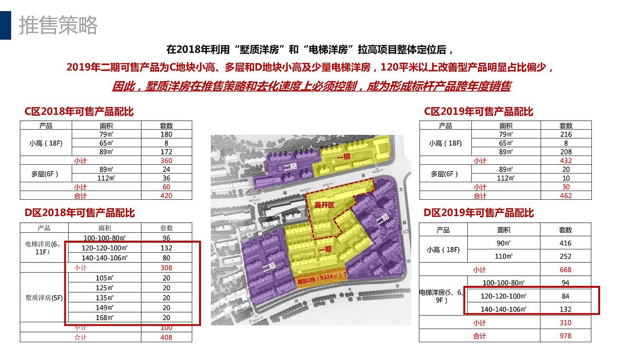 【营销】辽阳保莱·蓝湾国际项目营销执行提案