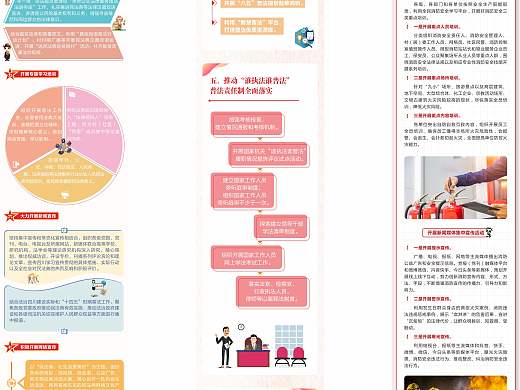 一图读懂--法治消防