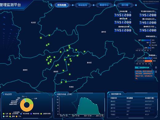 数据管理平台大屏（个人主页-ZNTc3NzE5NzI=） - 其他UI - 站酷设计师墨也20原创素材 - 站酷ZCOOL