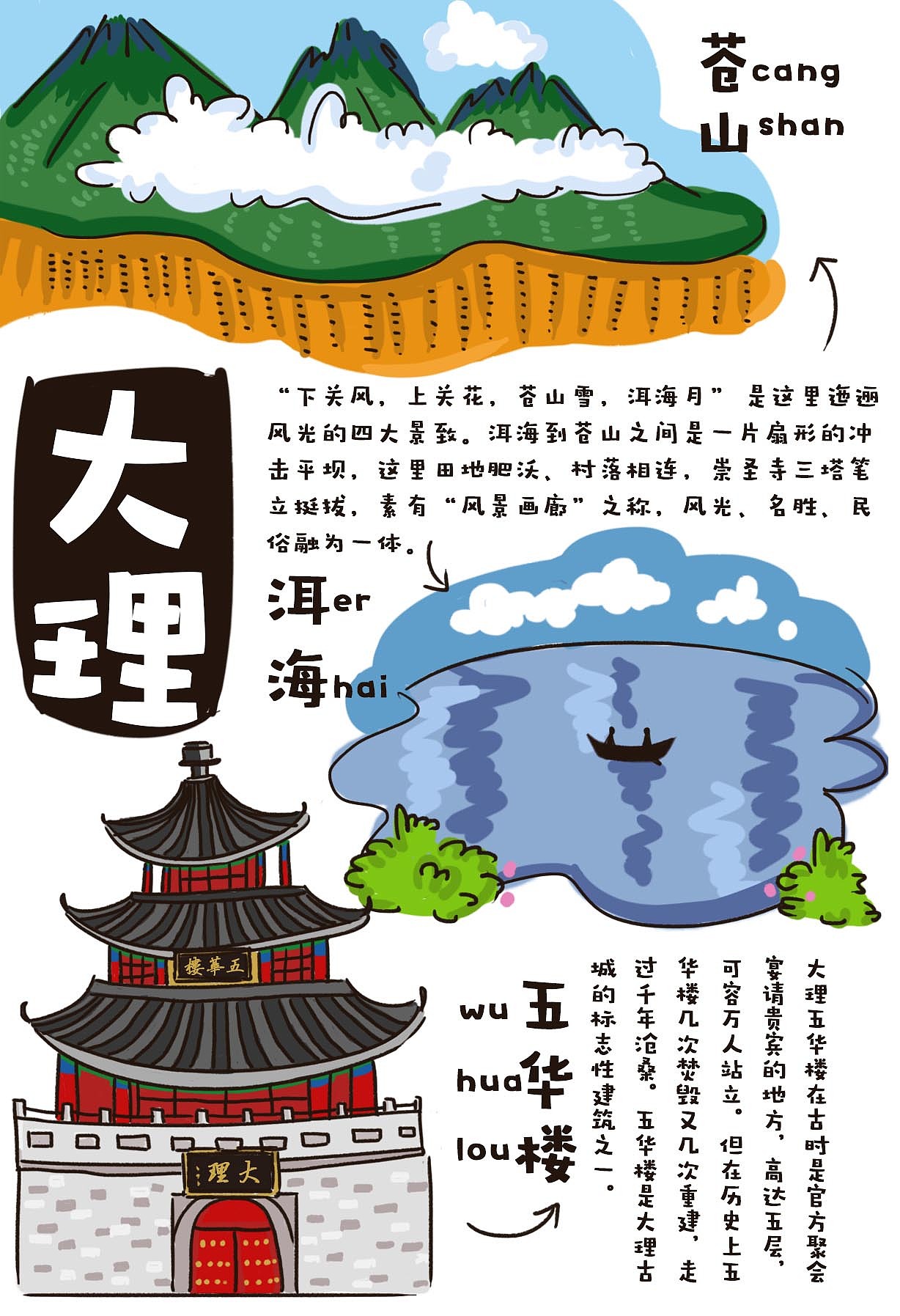走一走三十个城市（图ZNTYwNzc1NTY=） - 商业插画 - 站酷设计师snowoney原创素材 - 站酷ZCOOL