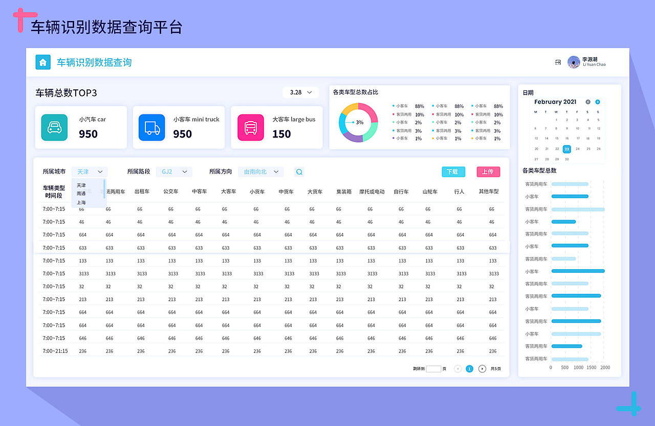 车辆识别数据统计平台