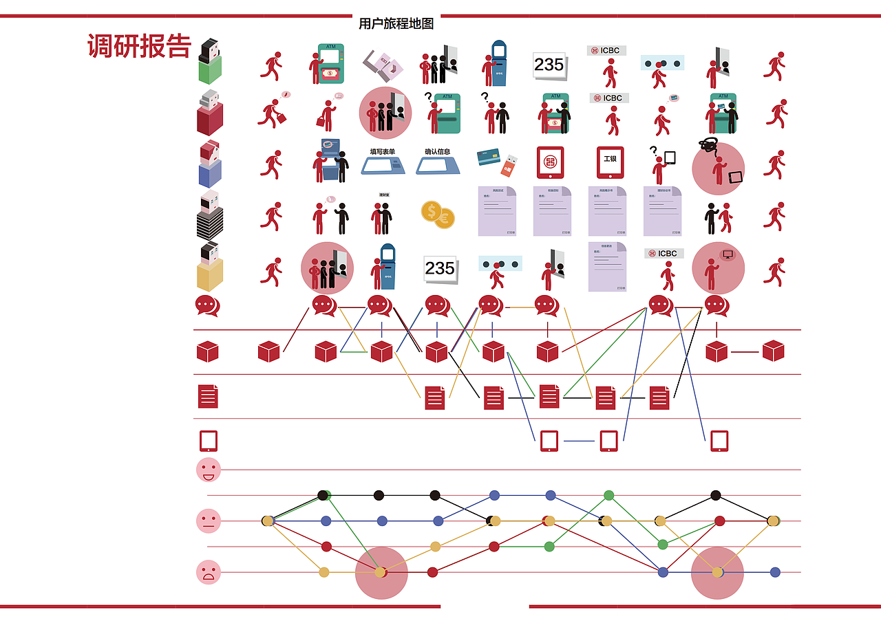 中国工商银行服务改善设计（图ZNzE4MTc5OTI=） - 其他影视 - 站酷设计师卢婉屏原创素材 - 站酷ZCOOL