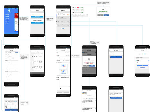 （交互原型）认证流程app