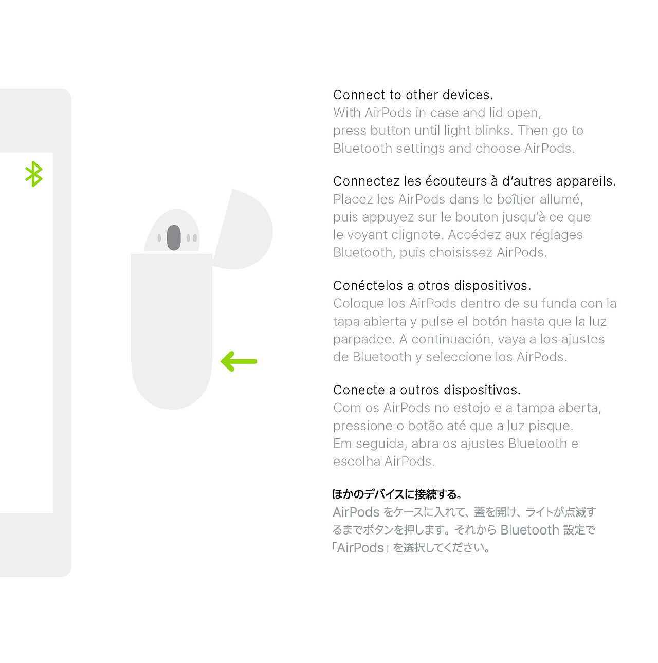 Airpods说明书（图ZOTk3OTc5OTY=） - 书籍/画册 - 站酷设计师NiUONG原创素材 - 站酷ZCOOL