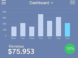 柱状图动效制作