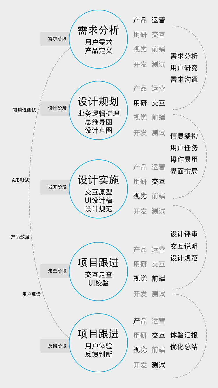 项目设计流程与体验要点梳理（图ZMTU0NDc2NDMy） - 交互/UE - 站酷设计师572919787原创素材 - 站酷ZCOOL