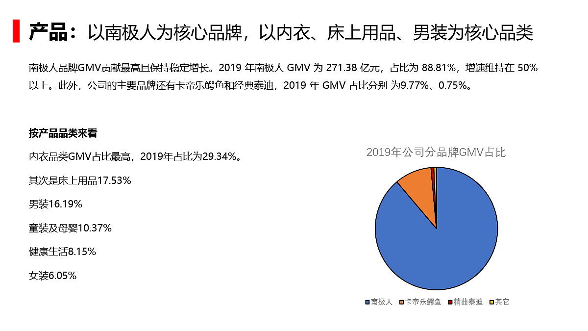 内衣品牌调研——南极人（图ZMjc3MTA1ODEy） - 品牌 - 站酷设计师大珲狼营销设计原创素材 - 站酷ZCOOL