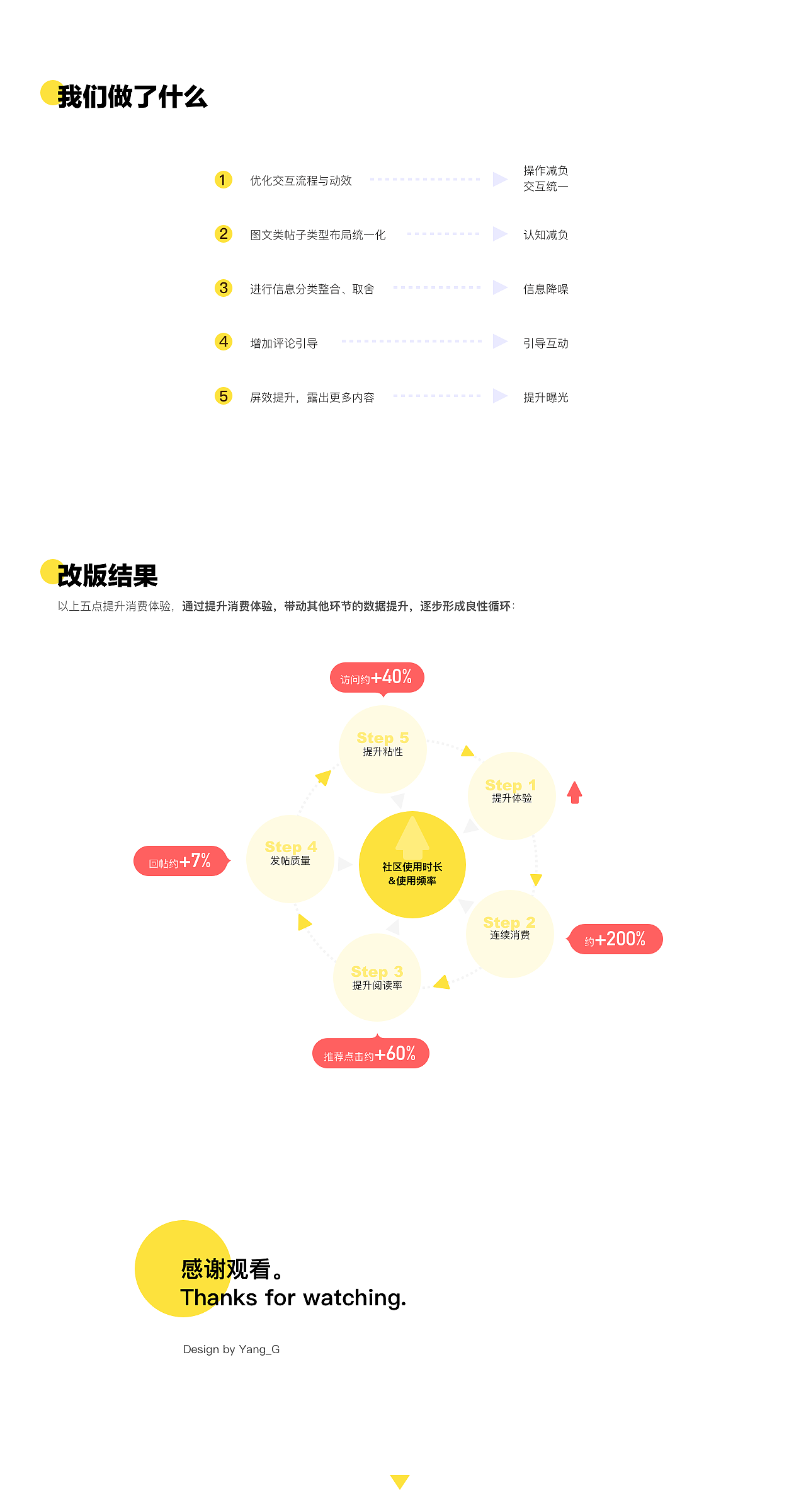 快看社区-消费端交互链路及布局优化（图ZMTg0NTM3MDIw） - APP界面 - 站酷设计师Yang_G原创素材 - 站酷ZCOOL