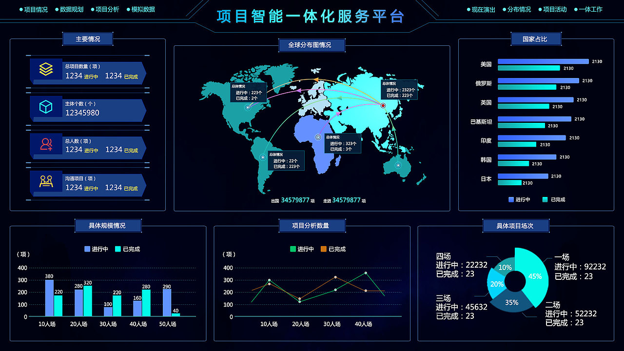 数据可视化大屏